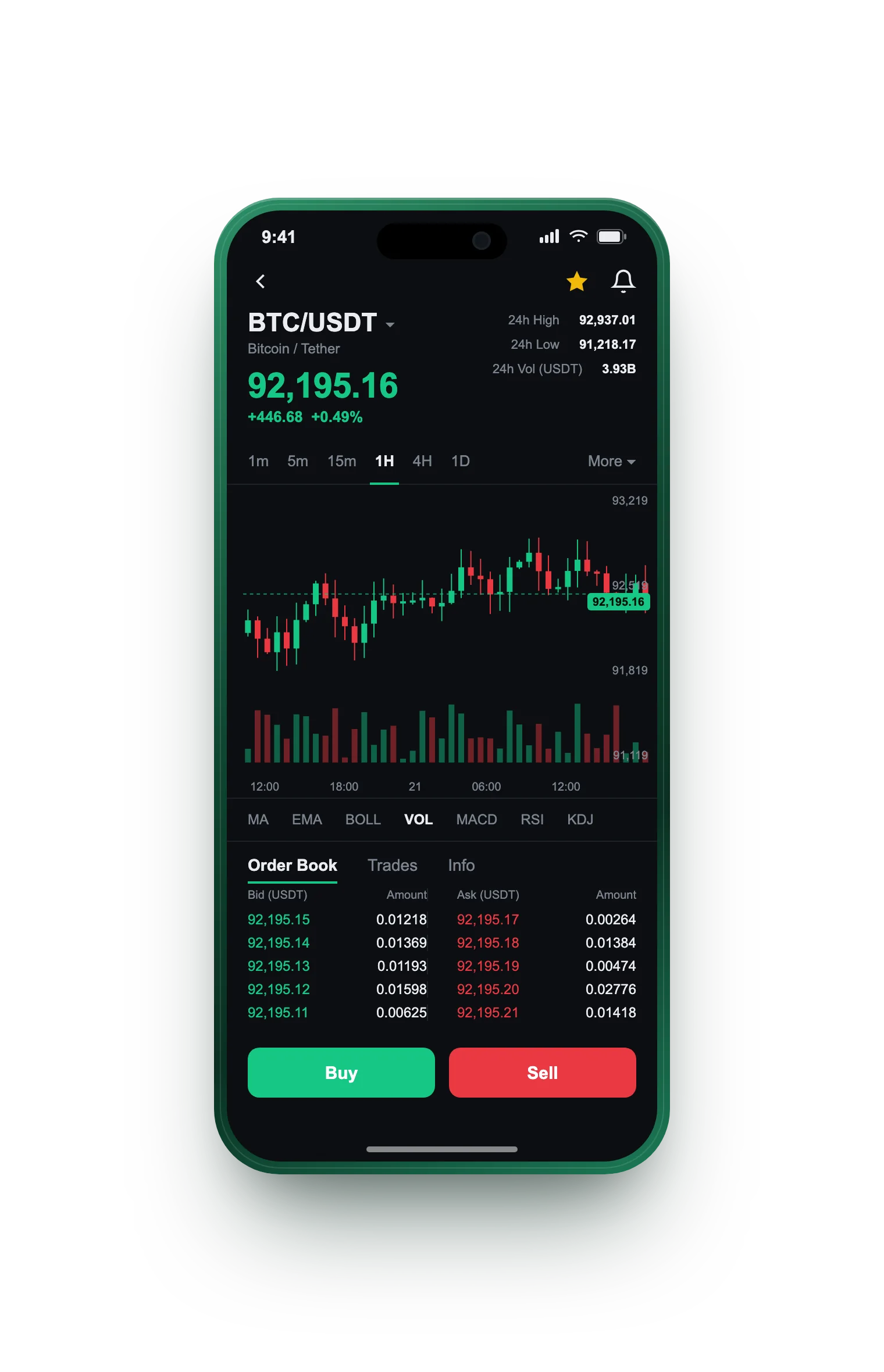 Perun Kapitisk — BTC/USDT live candlestick chart, order book and one-tap Buy/Sell on mobile